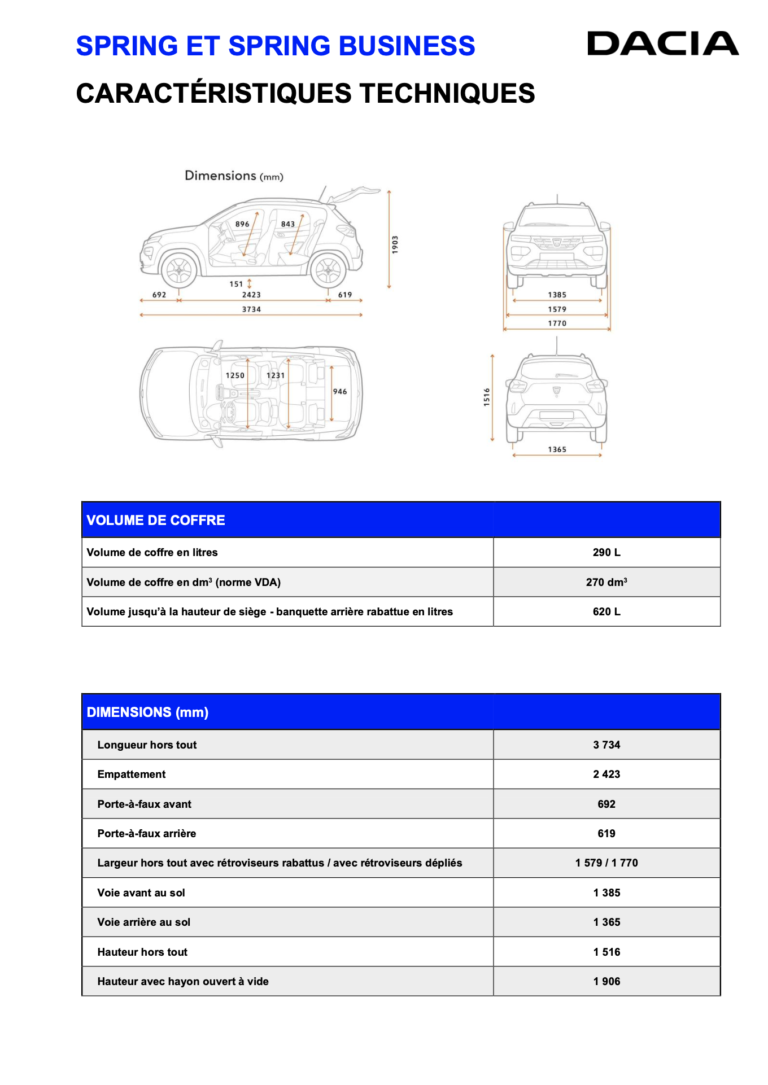 Dacia Spring, la voiture électrique pour tous Oovango