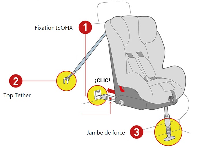 Quel Siège Auto Choisir Pour Vos Enfants Oovango